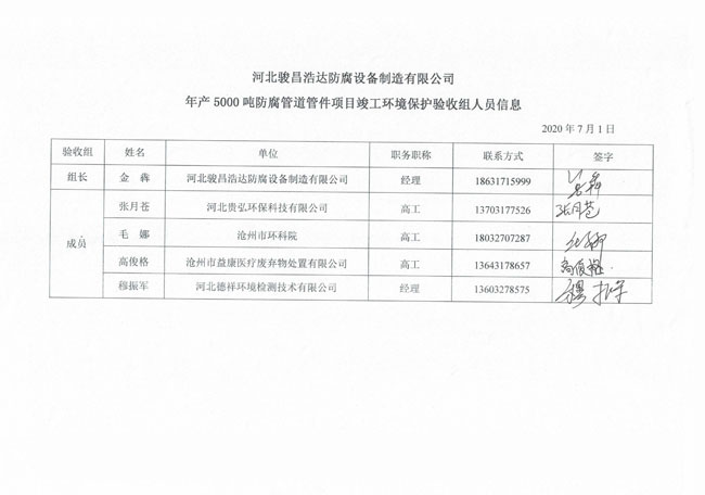 环境验收(图1)